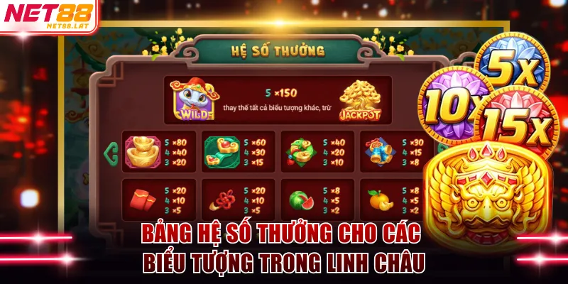 Linh Châu NET88 Xếp Cây Phát Tài Mở Jackpot 900 Triệu 3 Bảng hệ số thưởng cho các biểu tượng